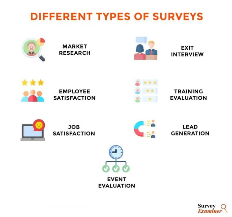 types of surveys